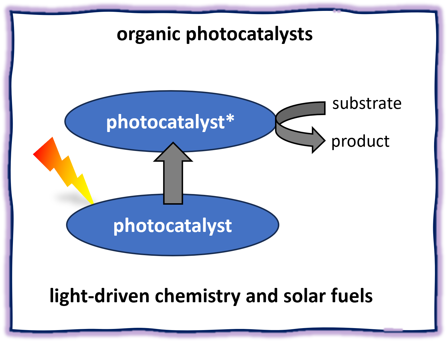 photocatalysis